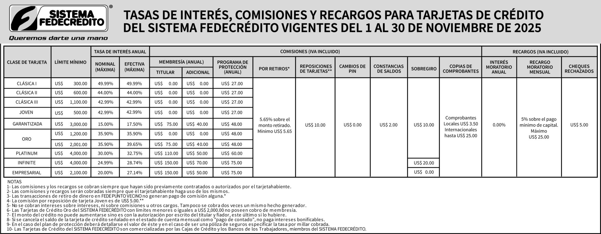 SF-TASAS-DE-INT-6x4-NOVIEMBRE-01-2048x800