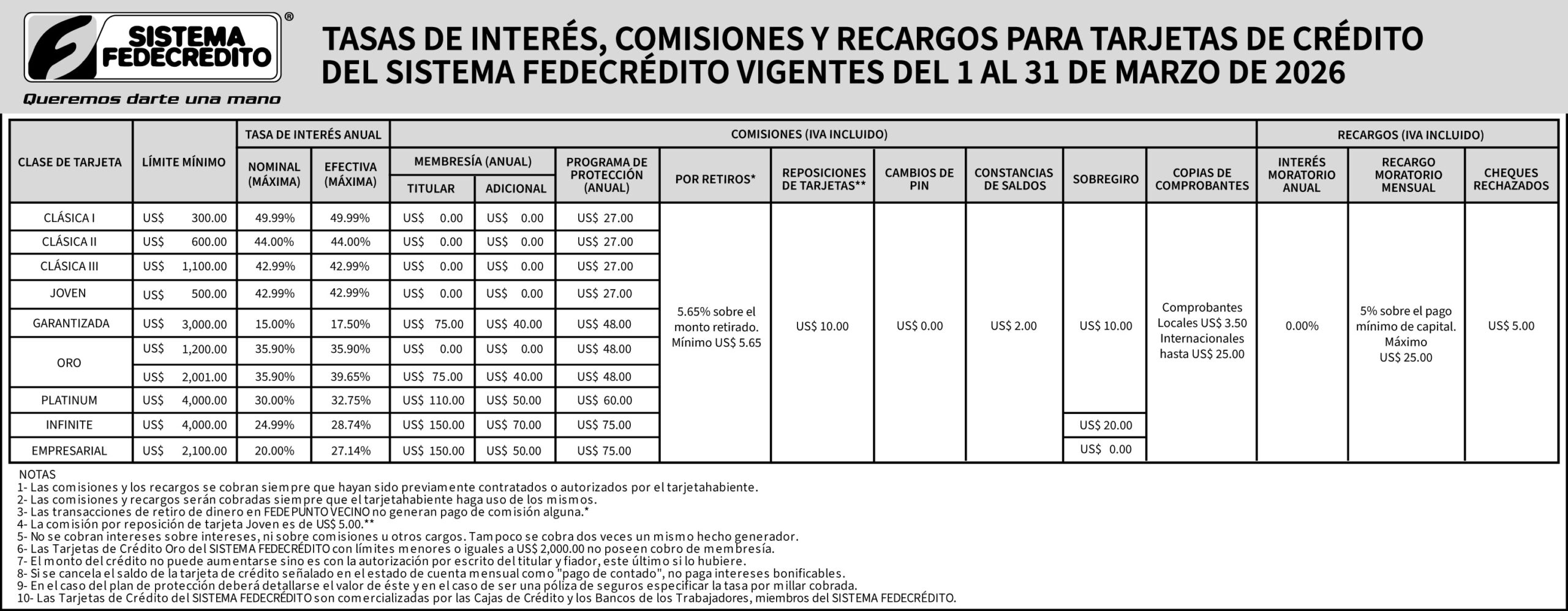 SF TASAS DE INT 6x4 MARZO 2026