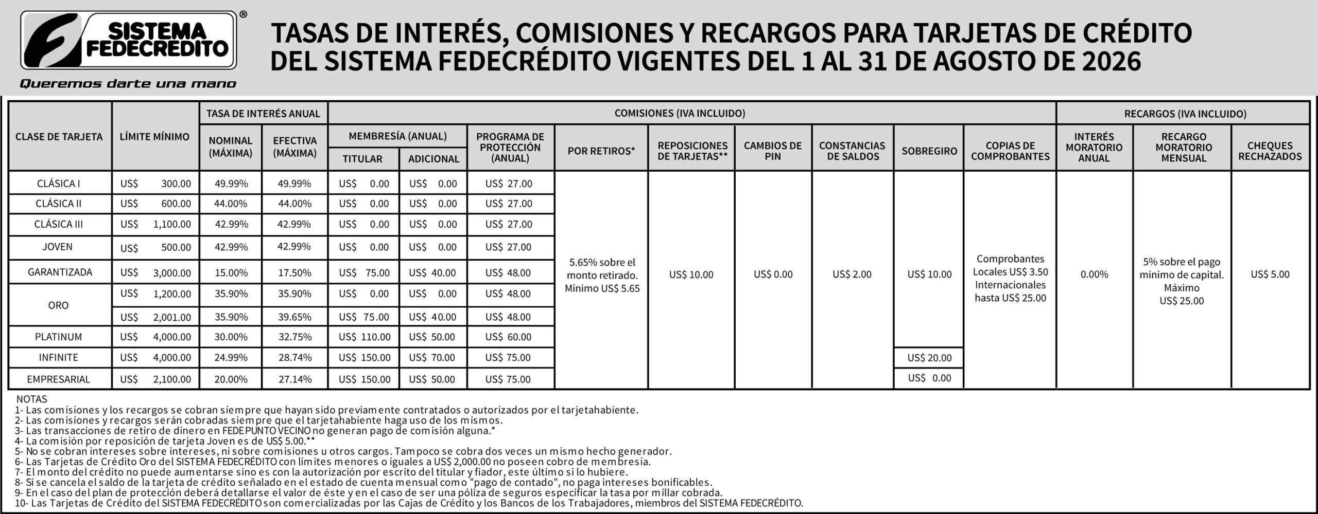 SF TASAS DE INT 6x4 agosto-01