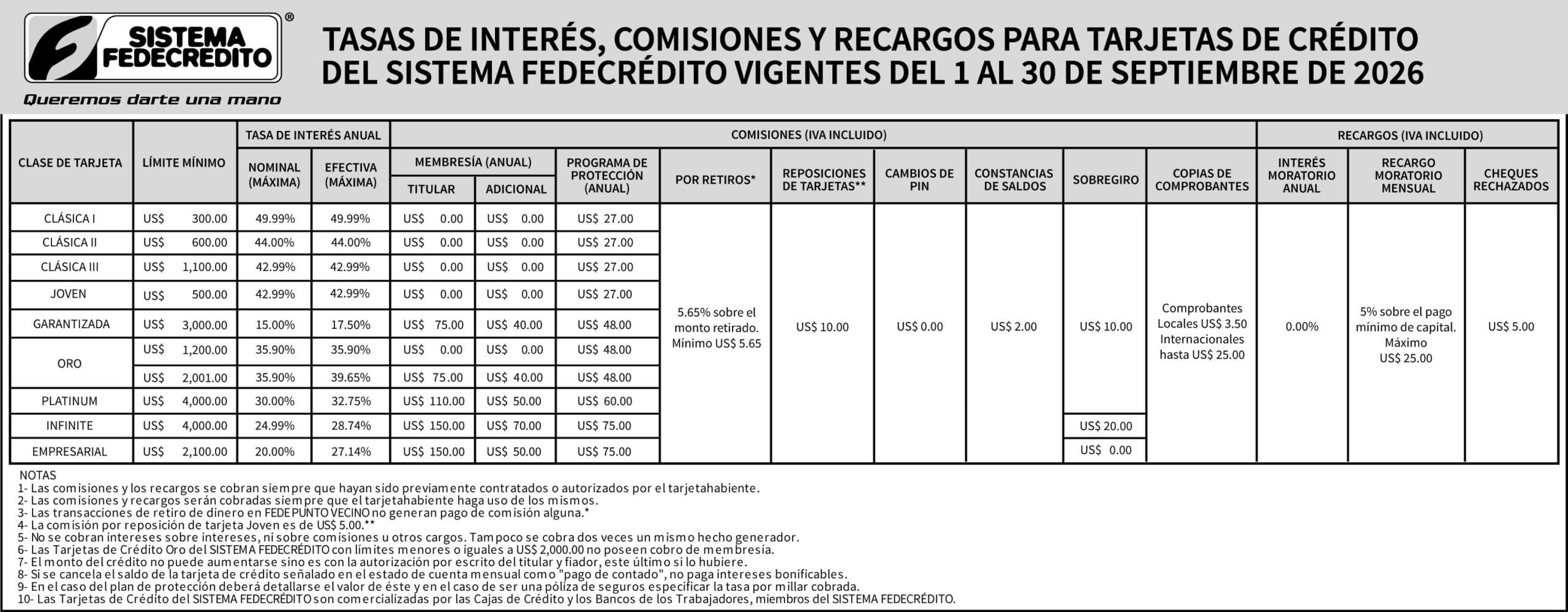 SF TASAS DE INT 6x4 sept-01